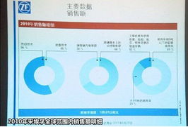 從蓮花到寶馬 體驗(yàn)采埃孚變速箱與底盤