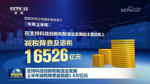 減稅降費激發動能 上半年技術轉讓等領域獲超1.6萬億元政策紅利，力撐科技創新與制造業升級
