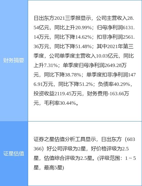 太陽雨集團擬向堅朗五金轉讓太陽雨工程技術49%股權，強化戰略合作與業務協同