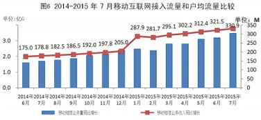 電信業(yè)務(wù)收入增速回落 基礎(chǔ)電信業(yè)務(wù)亟待轉(zhuǎn)型升級